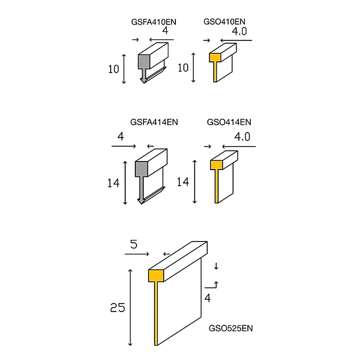 Produktas
